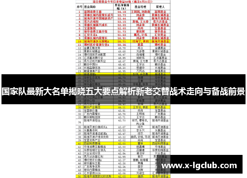 国家队最新大名单揭晓五大要点解析新老交替战术走向与备战前景 国家队最新大名单揭晓五大要点解析新老交替战术走向与备战前景