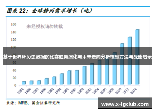 基于世界杯历史数据的比赛趋势演化与未来走向分析模型方法与战略启示