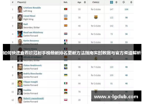 如何快速查看欧冠射手榜最新排名更新方法指南实时数据与官方渠道解析
