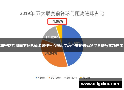 联赛落后局面下球队战术调整与心理应变综合策略研究路径分析与实践启示