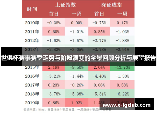 世俱杯赛事赛季走势与阶段演变的全景回顾分析与展望报告
