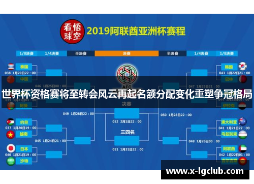 世界杯资格赛将至转会风云再起名额分配变化重塑争冠格局 世界杯资格赛将至转会风云再起名额分配变化重塑争冠格局