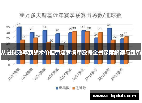 从进球效率到战术价值劳塔罗德甲数据全景深度解读与趋势 从进球效率到战术价值劳塔罗德甲数据全景深度解读与趋势