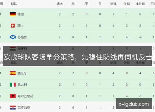 欧战球队客场拿分策略，先稳住防线再伺机反击
